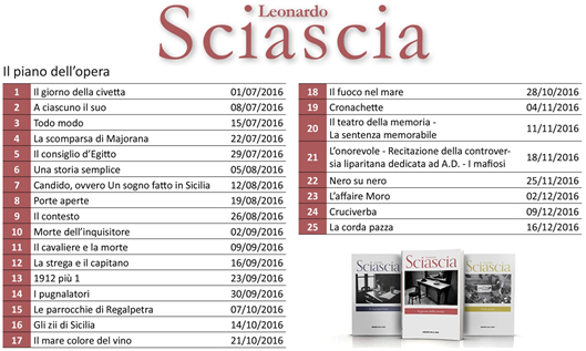 elenco uscite sciascia corriere